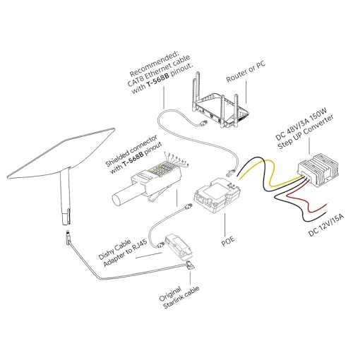 150W DC 48–57V GigE PoE Injector ABS ESD DC Boost Converter 12V a 48V Dish V2 Internet Kit Regulador de Voltaje miniatura 5