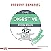 Royal Canin Feline Care Nutrition Digestive Care Adult Thin Slices in Gravy Cat Food, 3 oz (Pack of 6)
