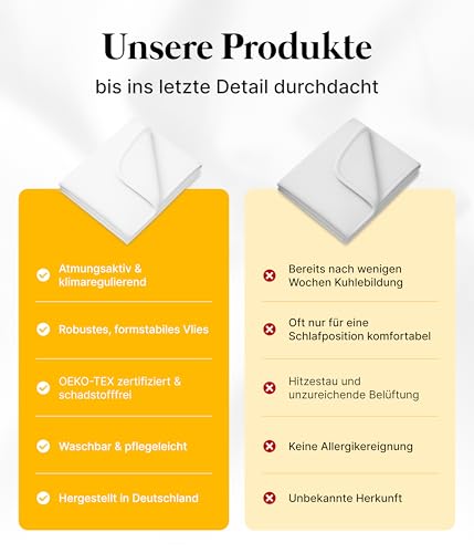 Medicline Matratzenunterlage Matratzenschoner Filzschoner weiß Matratzenschutz Vlies 180x200 – Für alle Betten mit Lattenrost – Atmungsaktiv & hygienisch – Oeko-TEX Zertifiziert
