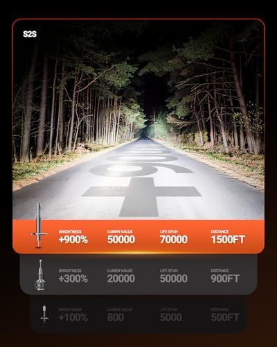 SEALIGHT 2026 Upgraded H1 LED Headlight Bulbs, 1:1 Design 50,000LM 900% Brighter H1 Headlight Bulb, 6500K Cool White, Plug and Play Halogen Replacement, Non-polarity, Pack of 2 - 2