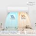 Nexaro 12000BTU Mini Split Air Conditioner Heat Pump, 19 SEER2 Inverter Compressor AC Unit Cools Rooms up to 750 Sq. Ft, 115V Ductless Split AC with Pre-Charged Condenser & Installation Kit