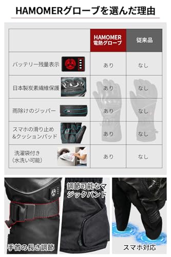 HAMOMER 電熱グローブ バイク グローブ 冬 日本製炭素繊維保護 7.4V急速昇温 5000mAhバッテリー付き の商品画像 4
