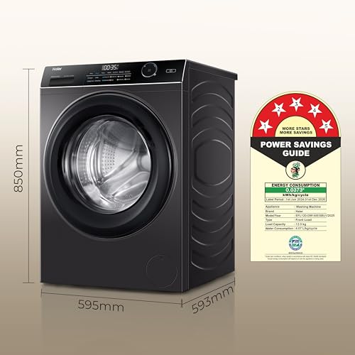 Product Variant View
