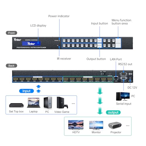 Image of 1U Rackmount 8x8 HDMI Matrix Switch - 4K@30Hz with Downscale, 3.5mm Audio De-embedding, RS232 & LAN Control, EDID & HDCP Support, Web GUI, IR Remote
