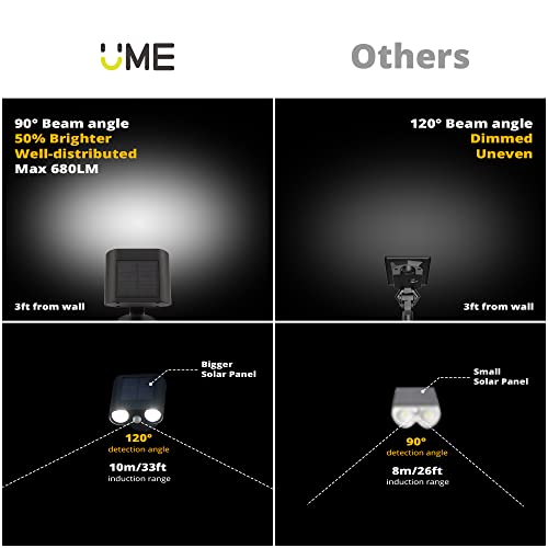Ume 2 Pack Solar Spot Lights Outdoor With Motion Sensor, Ip68 Waterproof Led Solar Powered Landscape Spotlight 2-In-1, 3 Modes Landscaping Lighting For Garden Yard Driveway Porch Pool,Cold White #TOP4
