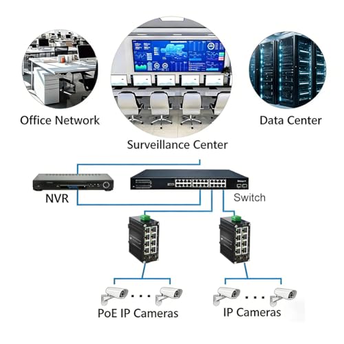 Image of Managed Industrial 8Port Gigabit Switch with 2SFP 12-48VDC