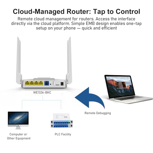 ZBT AC1200 4G LTE Router with SIM Card Slot, Unlocked Cat4 150Mbps Dual Band WiFi Router, Quectel EC25A North America Bands, Gigabit 1WAN+4LAN, USB Storage, OpenWrt, for Home, Apartment, Office by Zbtlink - Image 5