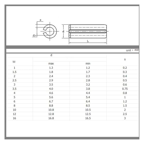 Pasadores ranurados rectos tipo acero al carbono negro M12 x 80mm en pack de 5 unidades 4