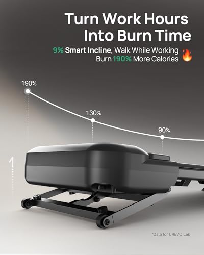 Image of UREVO Auto Incline Walking Pad with AI App, Brushless Quiet Motorized Treadmill for Apartments, 9% Power Incline Standing Desk Treadmill, 12-Point Shock Absorption & Immersive Hiking
