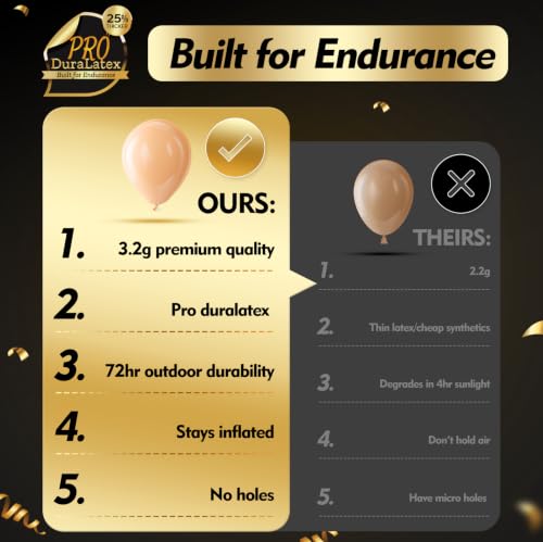 Image of Bezente Pro Duralatex Nude Extra-Thick Balloons 120 Pack 10 inch