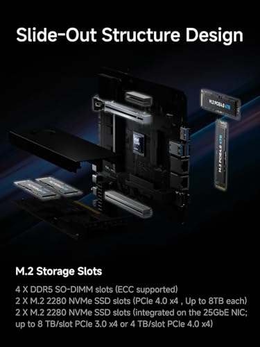 Image of MINISFORUM Mini Workstation MS-02 Core Ultra 9 285HX Without Storage /OS Mini PC, 4X DDR5 Slot, 4X SSD Slot, HDMI+USB4+2xUSB4 V2 Video Output, 2X 25G SFP+, 1x10G RJ45, 1x 2.5G RJ45, WiFi7 Computer