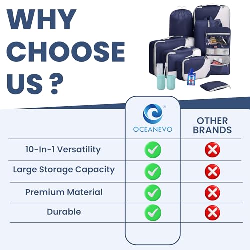 Image of OCEANEVO Set of 10 Pcs Packing Cubes for Travel | Includes Luggage Tag and Toothbrush Holder | Suitcase Organizer for Travelling for Clothes, Shoes and Lingerie | Model 3.0 - Navy Blue-1Year Warranty