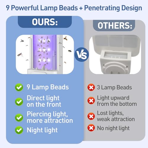 Image of Fruit Fly Trap for Indoors with 10 Refills, 2 in 1 Fly Trap Indoor with Night Light for Home, Gnat Traps for House Indoor, Plug-in Insect Trap for Gnats, Flies, Moths, and Other Bugs-White