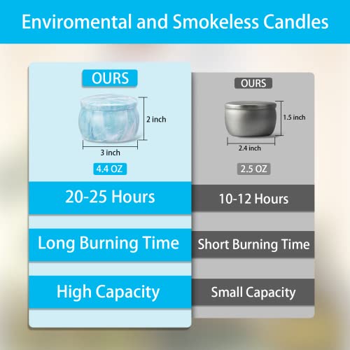 4 Pack Scented Candles Gift Set For Women, Chfine 4.4Oz Soy Wax Portable Jar Candles With Essential Oils For Bath, Aromatherapy Candles For Home, Ideal For Mothers Day, Birthday, Christmas, Holiday #TOP2