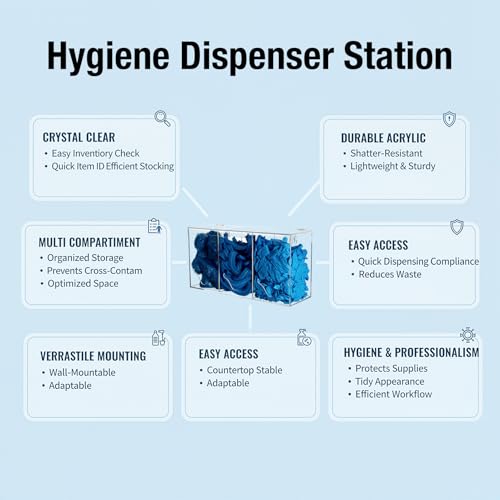 Image of Hairnet Dispenser and Glove Holder Wall Mount - 3 Compartments Acrylic Hygiene Dispenser Station with Lid for Shoe Covers, Safety Glasses, Earplugs, Beard Nets, Dishwasher Pods, Clear