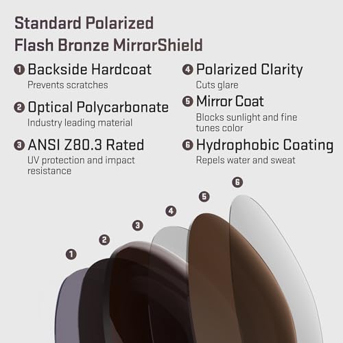 Image of Revant Replacement Lenses for Oakley M Frame Sunglasses