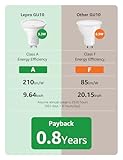 Lepro GU10 LED Bulbs, Cool White 6500K, A Energy Class, 590LM, 3.3W (50W Equivalent), 100° Wide Beam Angle, 50000H Long Life, Energy Saving LED Spotlight Bulb, Non-Dimmable, Pack of 10 - Image 4