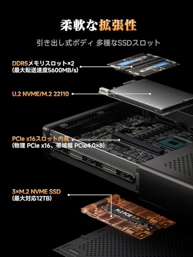 undefined MINISFORUM MS-A2ミニワークステーション AMD Ryzen 9 9955HX ベアボーンキット M.2 2280/22110 SSD/U.2 NVME SSD/RTX A2000 /RTX 3050対応 2x10G SFP+ デュアル2500Mbps LAN Wi-Fi6E BT5.2 HDMI/USB-Cx2 3画面出力対応ゲーミングpc の商品画像 3