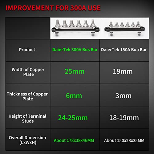 DAIERTEK 300A Bus Bar 12V Marine 12V Power Distribution Block with