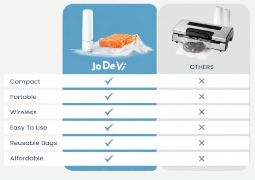 JoDeVi Compact Handheld Vacuum Sealer for Food with 30 Reusable Bags - image 7