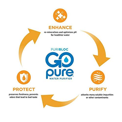PURIBLOC GoPure for Humans Portable Water Purifier...