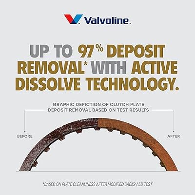 Valvoline Restore & Protect Full Synthetic Automatic Transmission Fluid ATF 1 Quart