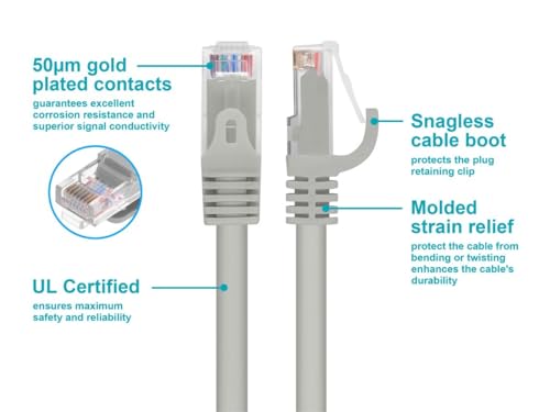 image for Monoprice Cat6 5ft Gray Patch Cable UTP 24AWG 550MHz Pure Bare Copper 