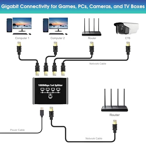 Image of Ethernet Splitter 1 to 4,1000Mbps High Speed Network Splitter,LAN Splitter 2 Port with USB Power Cable,for Cat 5 /5e /6 /7 /8 Cable, 4 Devices Simultaneous Networking, Internet Switch 1 in 4 Out
