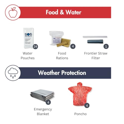 Encuentra reviews de Kit de supervivencia terremotos tabla con los diez mejores. 11 Imagen adicional