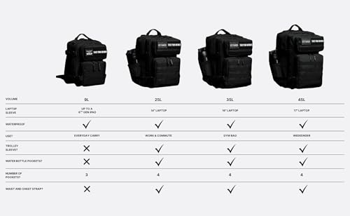 Image of WOLFpak 25L Athletic Gym Backpack (Alpha Black w /White Accents) Durable 1000D Waterproof Oxford Material with MOLLE Webbing, Laptop Pocket & Dual Cup Holders