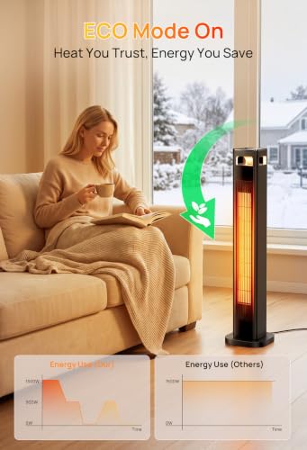 Mountman 37 Space Heaters for Indoor Use 1500W Room Heater for Large with Thermostat 120 - image 7