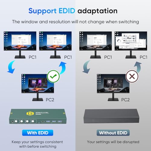 Image of USB3.0 KVM Switch HDMI 4K@60Hz for 4 Computers Share 1 Monitor, KVM Switch 4 Port with 3 USB 3.0 Ports Share Keyboard Mouse, Support Button Switch, Plug and Play