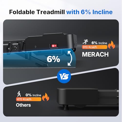 MERACH Walking Pad Treadmill with Handle Bar and 6% Incline, 7.6MPH 2 in1 Folding Treadmill for Home, 3.0HP Easy Store & Foldable Walking Pad with Incline, LED Screen, APP, 300Lbs Capacity