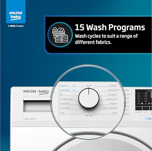 Product Variant View