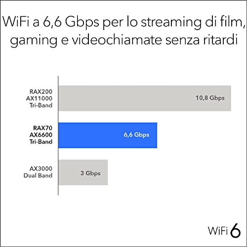 NETGEAR Nighthawk Router WiFi 6 (RAX70), Dual-Band Velocità Wireless AX6000 (fino a 6.6 Gbps), Copertura fino a 175 m2 - Router - Immagine 3