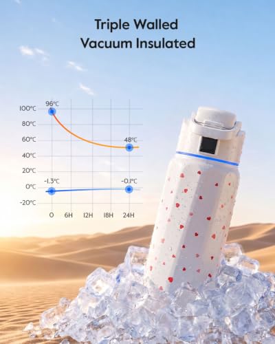 Image of WaterH BOOST Smart Water Bottle Tracker with Reminder to Drink Water, 32oz | Double Wall Vacuum Insulated Stainless Steel, BPA-Free, Leakproof, Wide Mouth for Office, Back to School Supplies