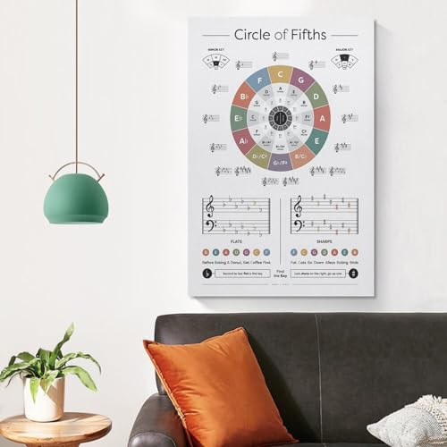 Exbert Circle Of Fifths Extended Chart, Music Theory, Chord Reference Diagram, Music Education thumb #3