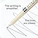 Liulich Micro Fineliner Drawing Pen,12 Black Fine Line Waterproof Ink Set 0.05mm to 3mm Ultra Fine Tips Archival Inking Markers Sketch Outline Pen, Precision Drawing Sketching Kit (Black)