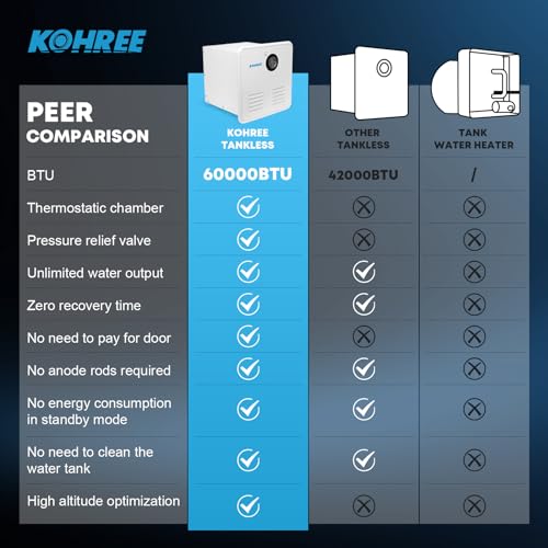 Kohree Rv Tankless Water Heater thumb #5