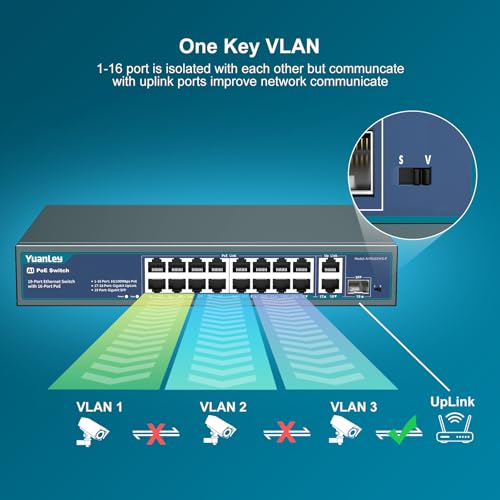 Image of YuanLey 16 Port PoE Switch with 2 Gigabit Ethernet Uplink, 1 SFP Port, 250W PoE+ Port Support 802.3af /at, Unmanaged Network Switch with AI Watchdog, VLAN, 6KV Protection, Rackmount Plug and Play