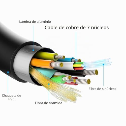Cable HDMI de 15 metros AISENS AOC que evita interferencias y parpadeos en 8K 4