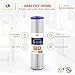 Aquaboon 5 Micron 20 x 4.5 Whole House Pleated Water Sediment Filter Replacement Water Filter Cartridge Compatible with ECP5-20BB, SPC-45-2005, 2-Pack