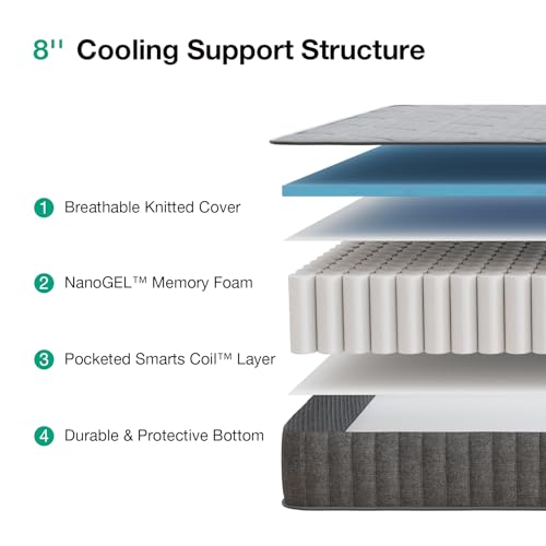 Image of Novilla 8 inch TwinXL Mattress, NanoGEL TwinXL Size Mattress with Smarts Coil for Motion Isolation & Pressure Relief, Medium Firm Hybrid Mattresses in a Box, CertiPUR-US Certified
