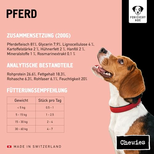 Chewies Lucky Bits Pferd Adult Hundeleckerli - Hunde-Leckerlis getreidefrei & Soft mit viel Protein und Superfoods wie Bierhefe oder Ginkgo, ohne Zucker (80 g)