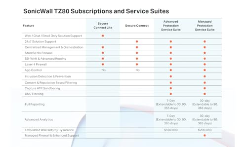 Cisco Secure firewall appliance