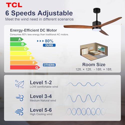 Image of TCL Ceiling Fans with Light and Remote: 60 inch 3 Wooden Blades 3 Dimmable LED Fan for Room Indoor Modern Farmhouse Decor - 6 Speed Memory DC Reversible Fan Lights (Walnut, 60 Inch)