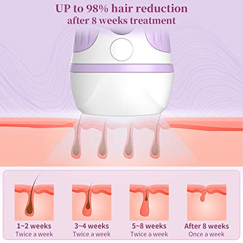 TUMAKOU Painless Permanent Hair Removal Device for Women & Men - UPGRADE to 999,999 Flashes - Hair Remover System for Wholebody Home Use - Thumbnail 2