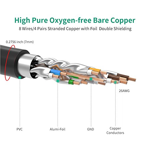 Phizli Outdoor Cat7 Ethernet Cable 200Ft Black, Shielded Grounded Uv Resistant Waterproof Buried-Able Network Cord 10 Gigabit 600Mhz Triple Shielded (Sftp) With Ofc For Modem, Router, Lan, Computer #TOP3