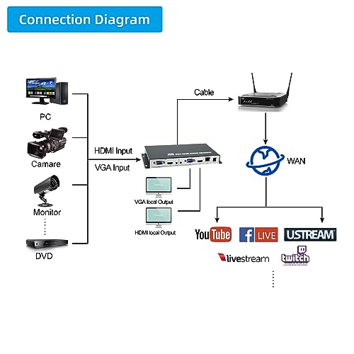 Dual Zone professional streaming encoder Kit product image