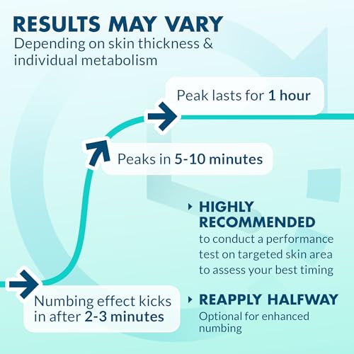 Image of Ebanel 2-Pack 5% Lidocaine Spray Pain Relief Numb520 Burn Itch Relief Numbing Spray for Skin, Topical Anesthetic Postpartum Hemorrhoid Treatment with Phenylephrine for Local and Anorectal Uses